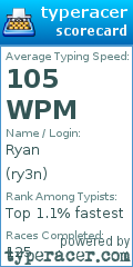 Scorecard for user ry3n