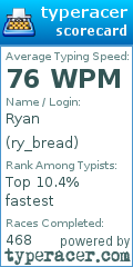 Scorecard for user ry_bread