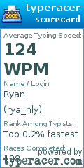 Scorecard for user rya_nly