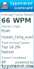 Scorecard for user ryaan_tong_xue