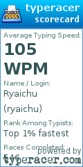 Scorecard for user ryaichu