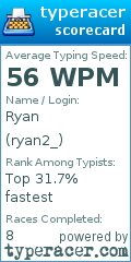 Scorecard for user ryan2_