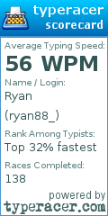 Scorecard for user ryan88_