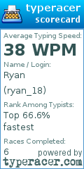 Scorecard for user ryan_18