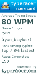 Scorecard for user ryan_blaylock