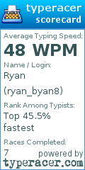 Scorecard for user ryan_byan8