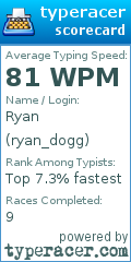 Scorecard for user ryan_dogg