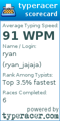 Scorecard for user ryan_jajaja