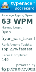 Scorecard for user ryan_was_taken