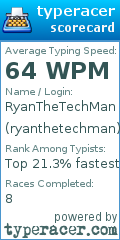 Scorecard for user ryanthetechman