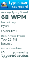 Scorecard for user ryanutm