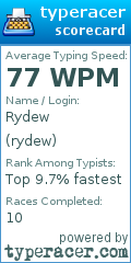 Scorecard for user rydew
