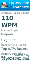 Scorecard for user rygoon