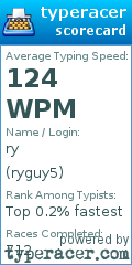 Scorecard for user ryguy5
