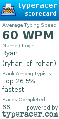 Scorecard for user ryhan_of_rohan