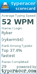 Scorecard for user rykerm94