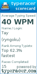 Scorecard for user ryngoku