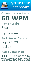 Scorecard for user rynotyper