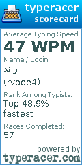 Scorecard for user ryode4