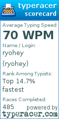Scorecard for user ryohey