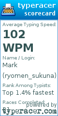 Scorecard for user ryomen_sukuna