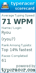 Scorecard for user ryou7