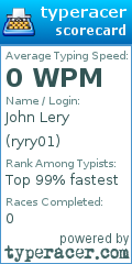 Scorecard for user ryry01