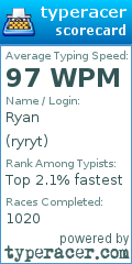 Scorecard for user ryryt