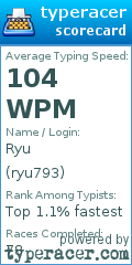 Scorecard for user ryu793
