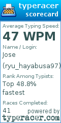 Scorecard for user ryu_hayabusa97
