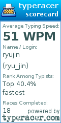 Scorecard for user ryu_jin