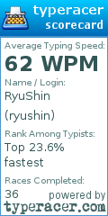 Scorecard for user ryushin