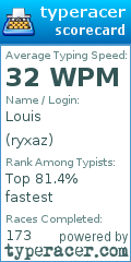 Scorecard for user ryxaz