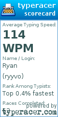 Scorecard for user ryyvo