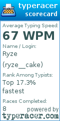 Scorecard for user ryze__cake