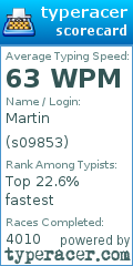 Scorecard for user s09853