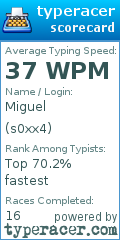 Scorecard for user s0xx4