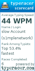 Scorecard for user s1mplenetwork