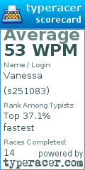 Scorecard for user s251083