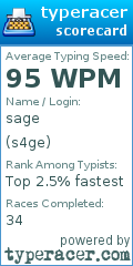 Scorecard for user s4ge