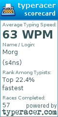 Scorecard for user s4ns