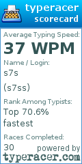 Scorecard for user s7ss