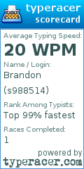 Scorecard for user s988514