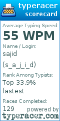 Scorecard for user s_a_j_i_d