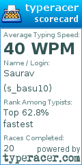 Scorecard for user s_basu10