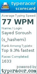 Scorecard for user s_hashemi
