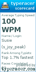 Scorecard for user s_joy_peak