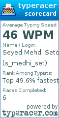 Scorecard for user s_medhi_set
