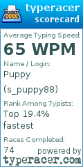 Scorecard for user s_puppy88