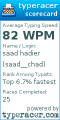 Scorecard for user saad__chad